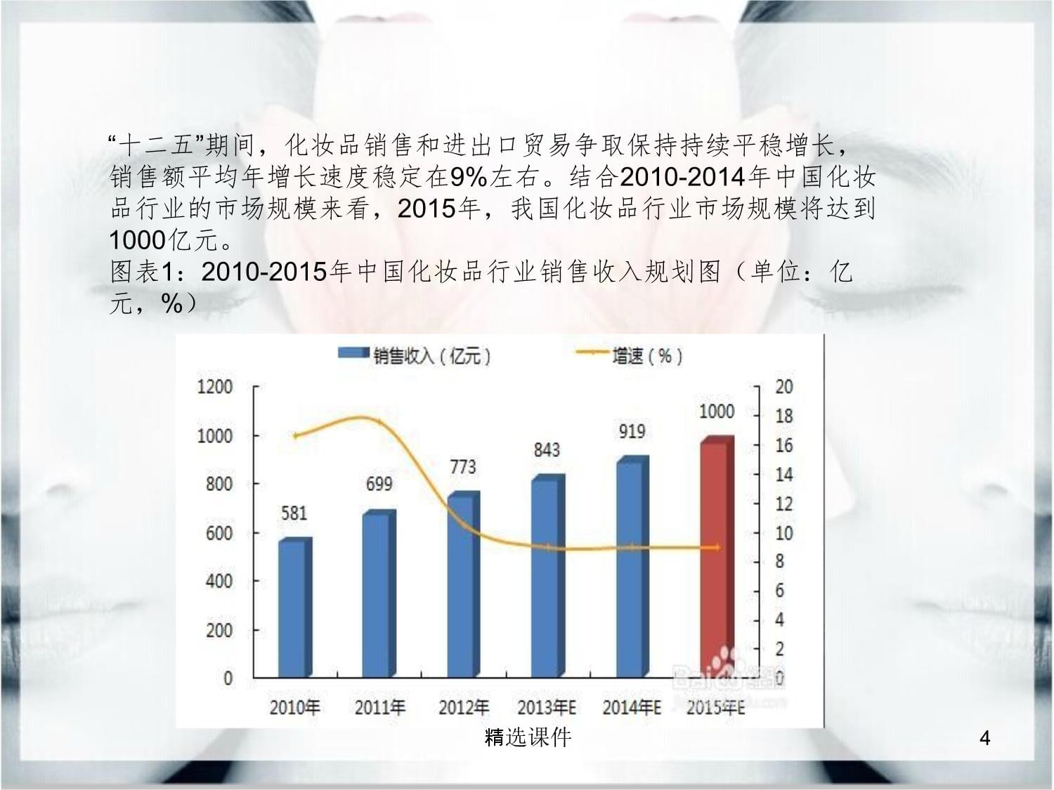 化妝品供應(yīng)鏈與衣服銷售的交叉分析 以渠道協(xié)同與市場適配為例