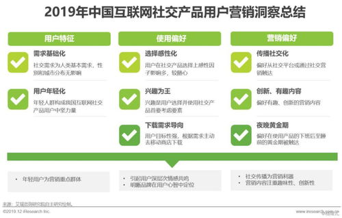 2019年中國互聯(lián)網(wǎng)社交企業(yè)營銷策略白皮書 應(yīng)對社交產(chǎn)品用戶增長放緩的營銷新路徑