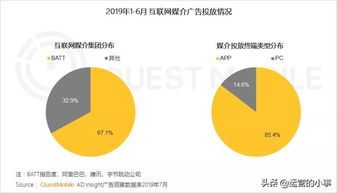 2019移動(dòng)互聯(lián)網(wǎng)廣告營銷半年報(bào)告 廣告收入增速腰斬，互聯(lián)網(wǎng)銷售面臨新挑戰(zhàn)