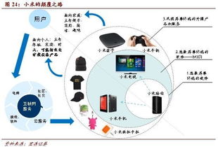 產業互聯網時代 互聯網銷售的新范式與變革機遇